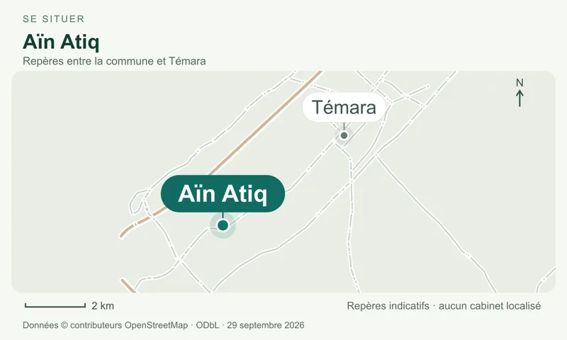 Carte de repérage d’Aïn Atiq dans le secteur de Témara, avec les principaux axes et une orientation vers le nord.