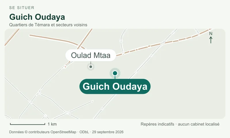 Carte de repérage de Guich Oudaya dans le secteur de Témara, avec les principaux axes et une orientation vers le nord.