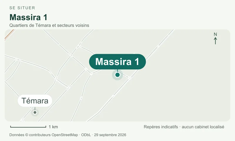 Carte de repérage de Massira 1 dans le secteur de Témara, avec les principaux axes et une orientation vers le nord.