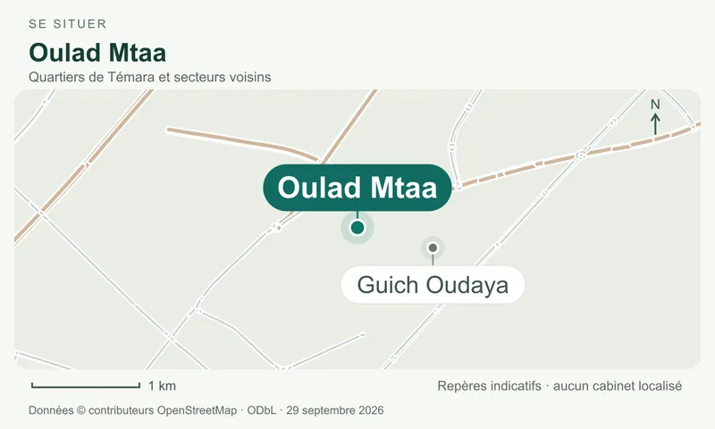 Carte de repérage d’Oulad Mtaa dans le secteur de Témara, avec les principaux axes et une orientation vers le nord.