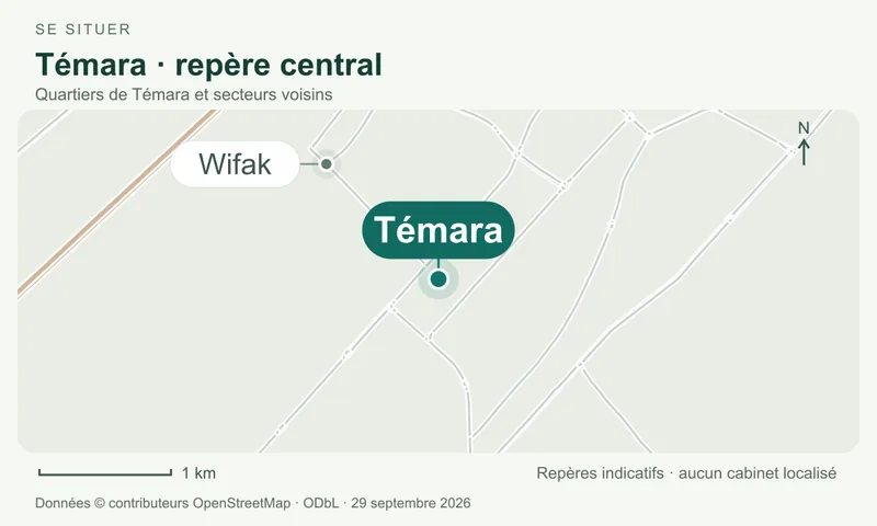 Carte de repérage du centre de Témara, avec les principaux axes et le nord indiqué.